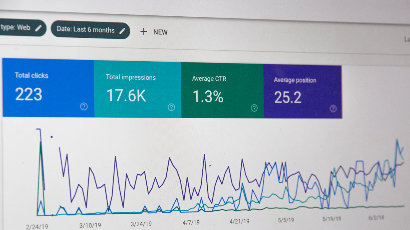 Layar menampilkan grafik klik dan tayangan dengan garis biru berfluktuasi