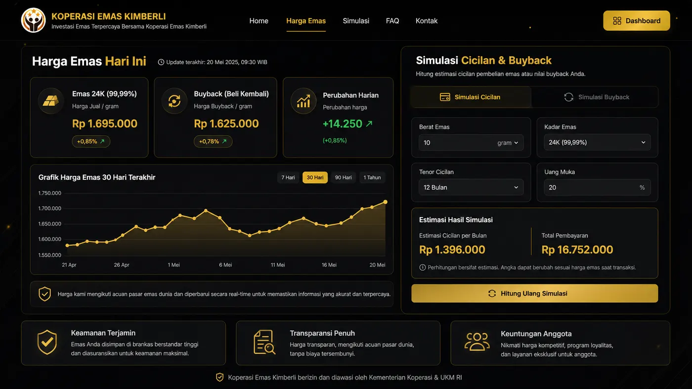 Simulasi cicilan & buyback dengan estimasi hasil